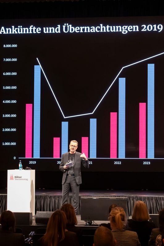 Herr Dr. Amann hält vor einem Publikum einen Vortrag. Eine Präsentation im Hintergrund stellt eine Statistik dar über die Übernachtungszahlen in Köln von 2019 bis 2024.
